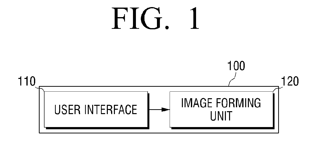 Image forming apparatus and method thereof