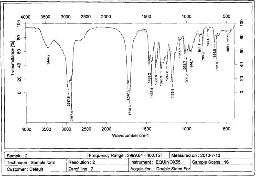 A clarithromycin ion-pair lipid microsphere injection and preparation method thereof