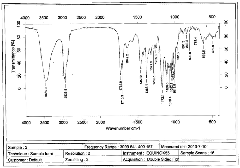 A clarithromycin ion-pair lipid microsphere injection and preparation method thereof