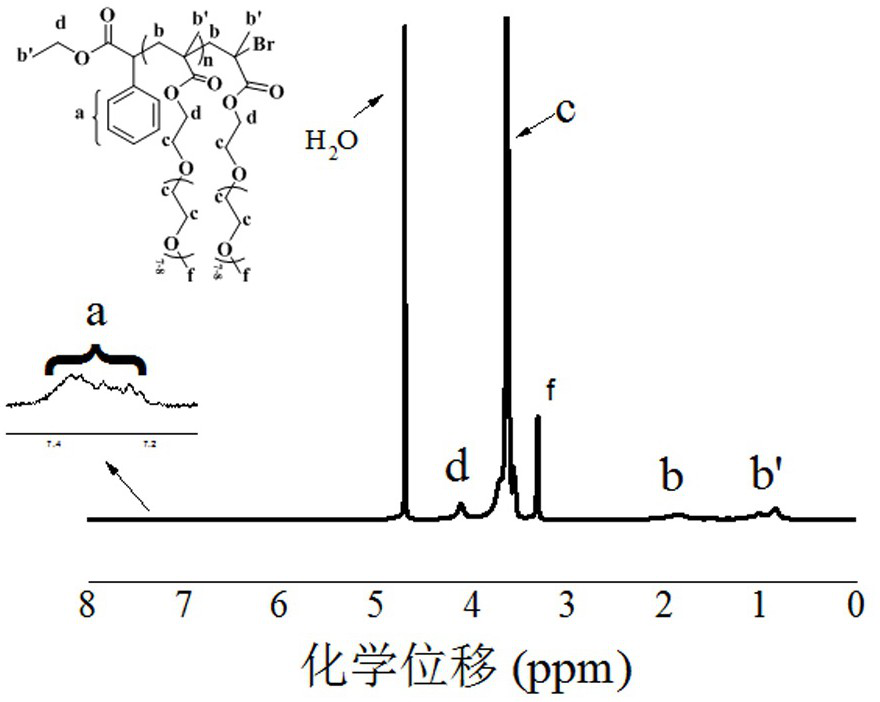 Preparation of Polymers by Atom Transfer Radical Polymerization Catalyzed by Cyclic Iron Salts at Room Temperature