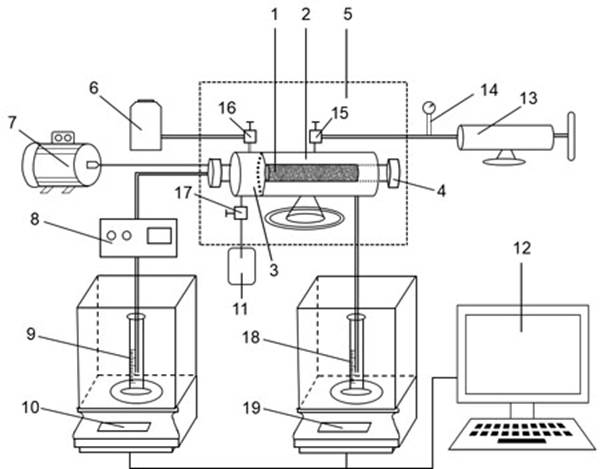 Experimental device and experimental method for measuring isotropic and reverse imbibed recovery