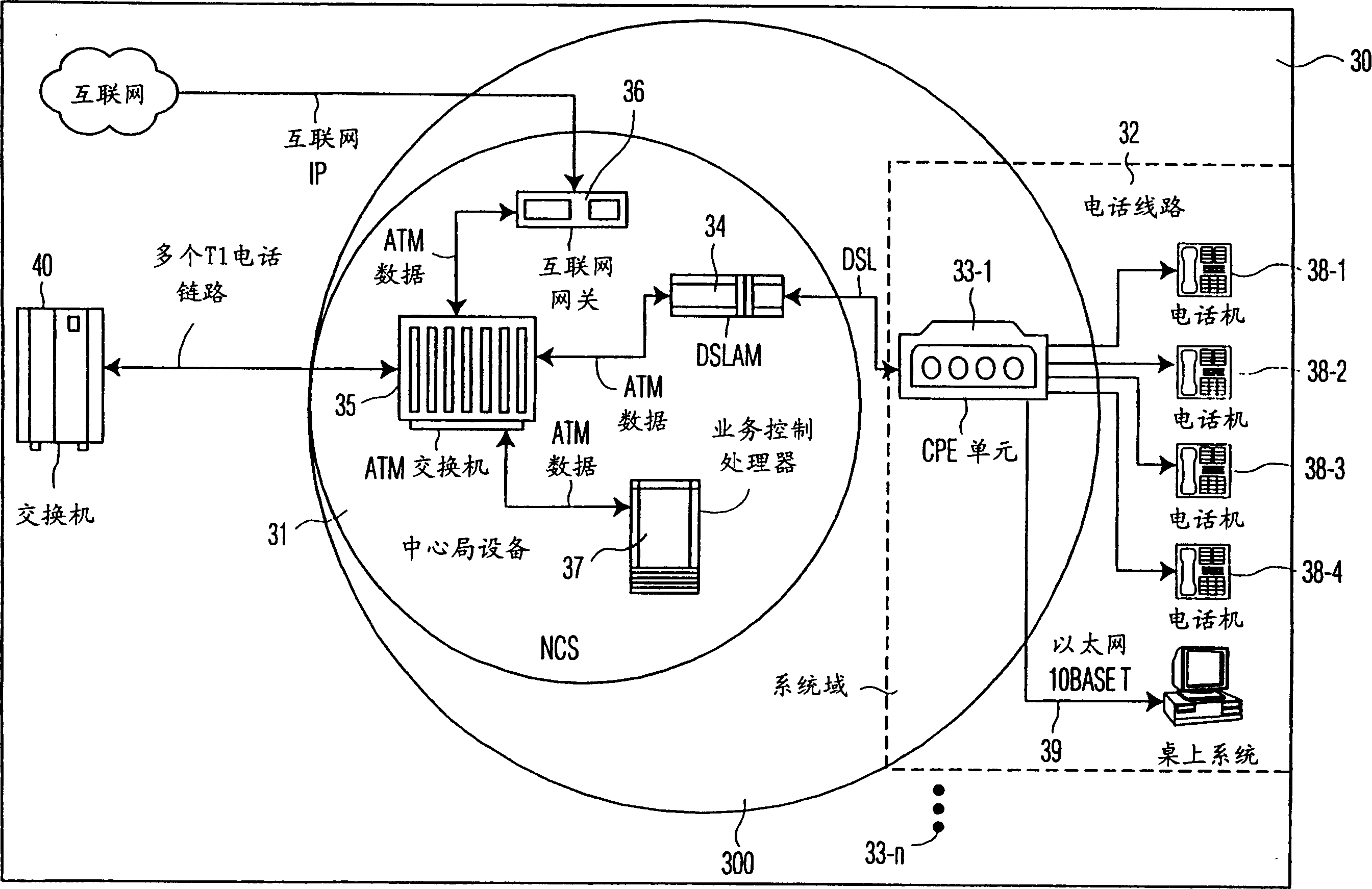 System and method for providing voice and /or data services