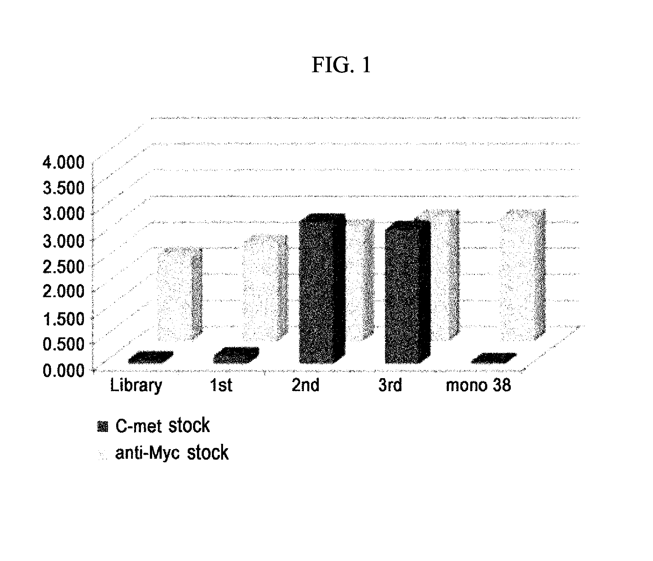 Anti-c-met antibody having hgf activity and use thereof