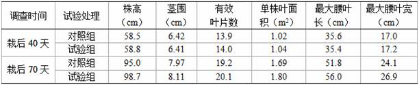 A kind of foliar fertilizer that effectively increases the boron content of flue-cured tobacco, its preparation method and its application method