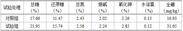 A kind of foliar fertilizer that effectively increases the boron content of flue-cured tobacco, its preparation method and its application method