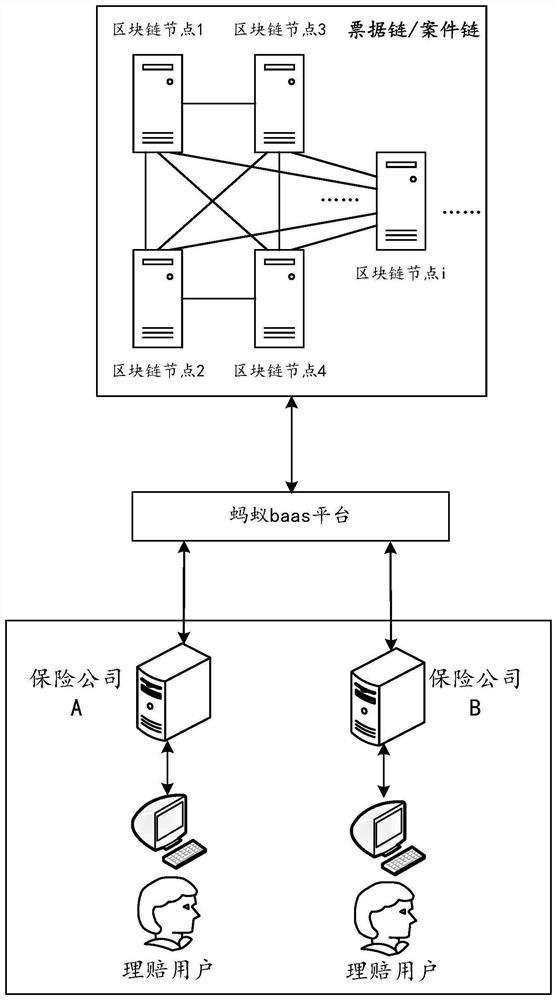 Claim settlement method and device based on block chain, and electronic equipment