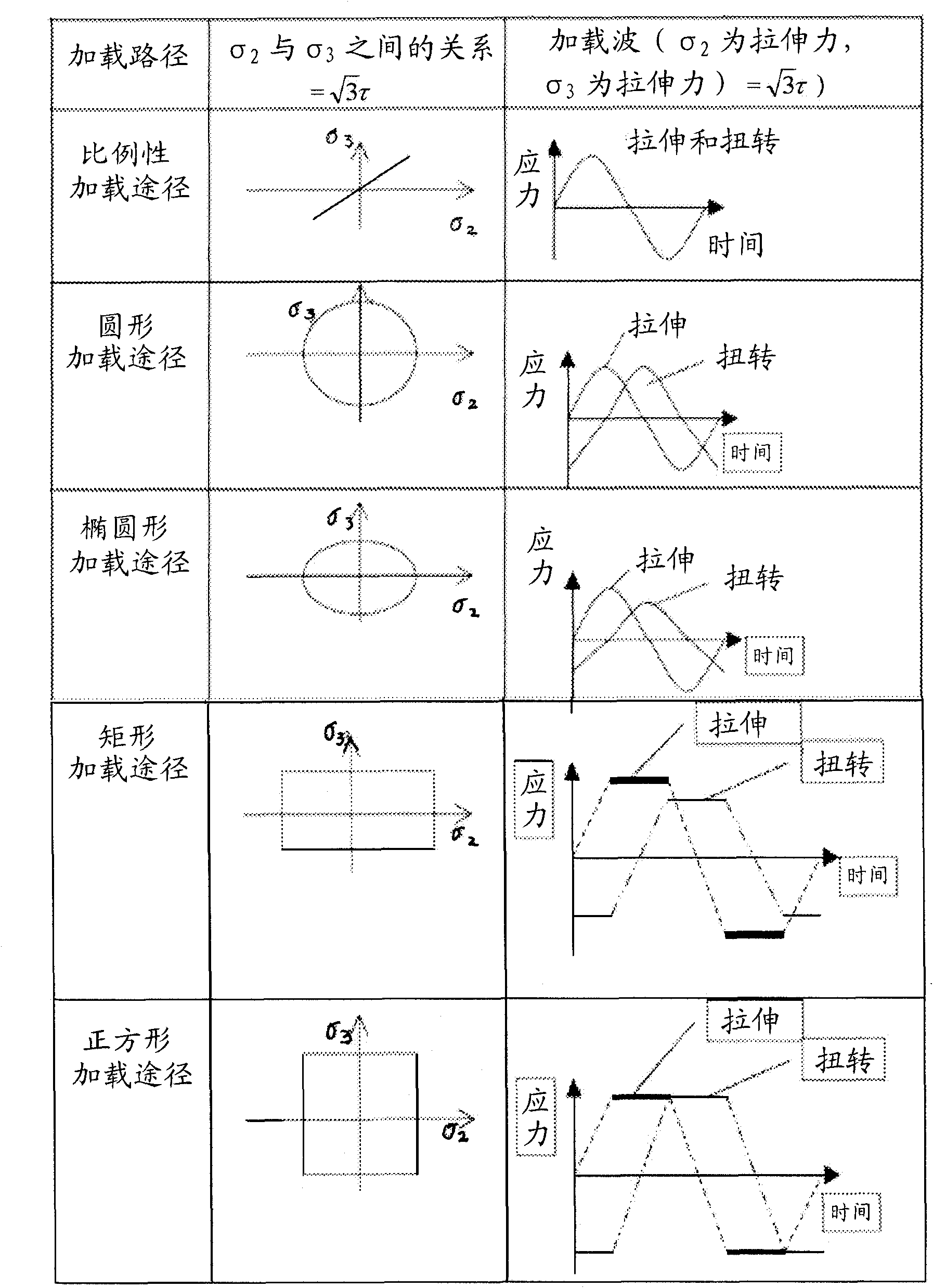 Systems and methods to predict fatigue lives of aluminum alloys under multiaxial loading