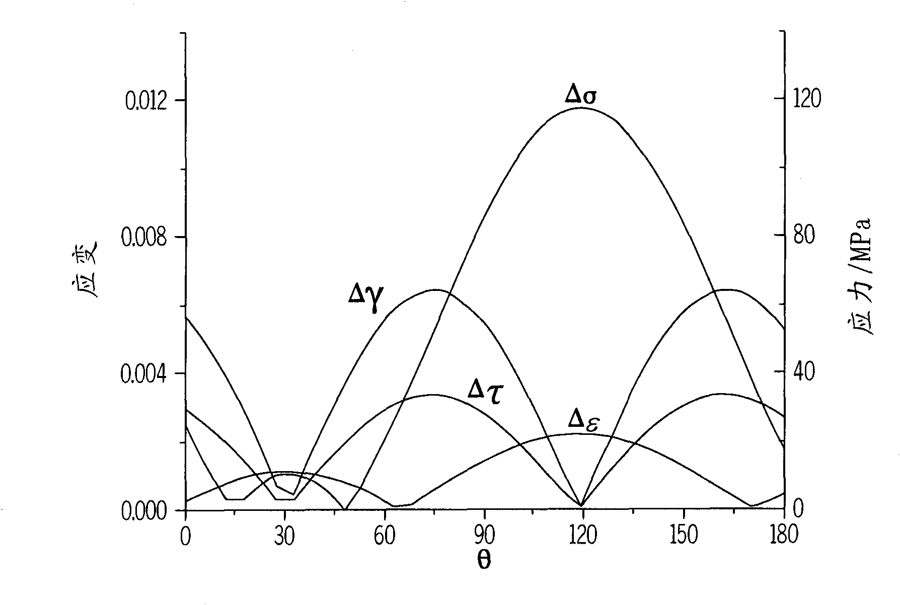 Systems and methods to predict fatigue lives of aluminum alloys under multiaxial loading