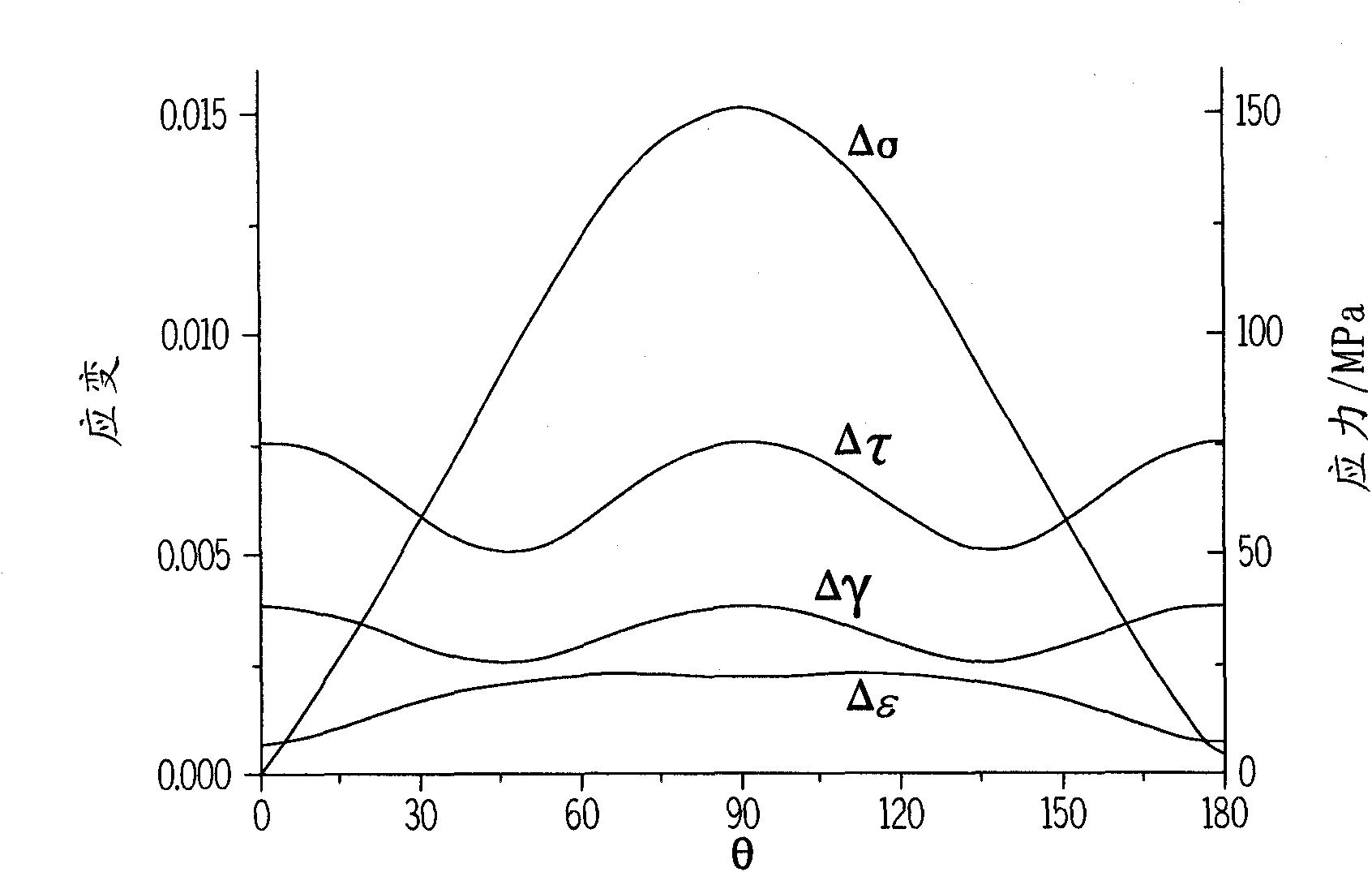 Systems and methods to predict fatigue lives of aluminum alloys under multiaxial loading