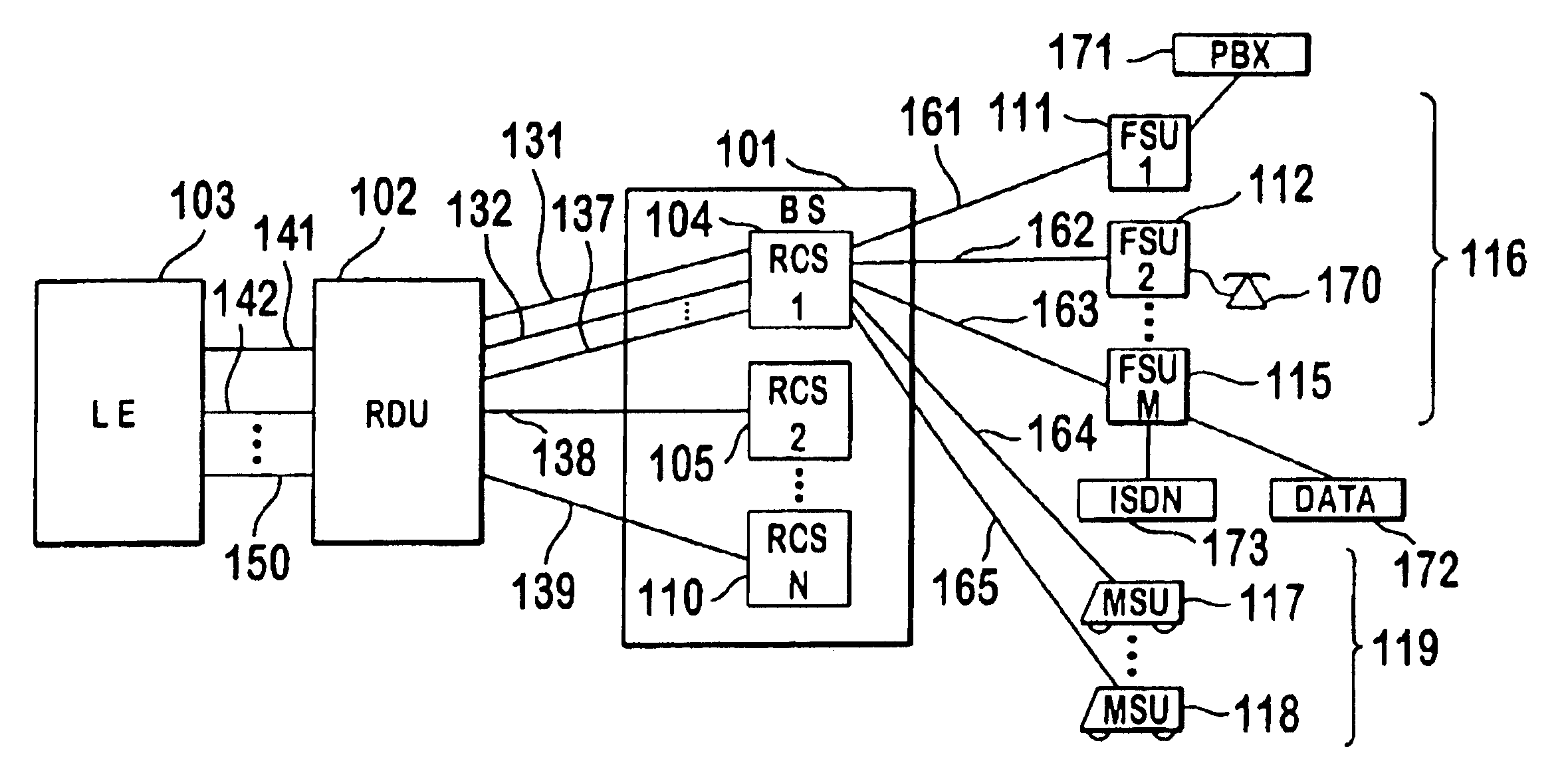 Code division multiple access (CDMA) communication system