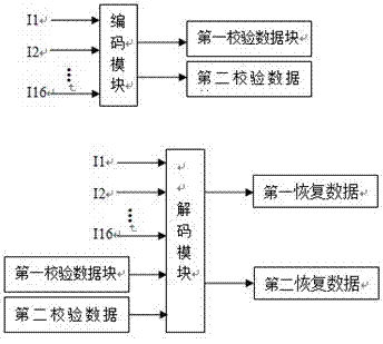 Erasure correcting method and apparatus based on flash memory storage device