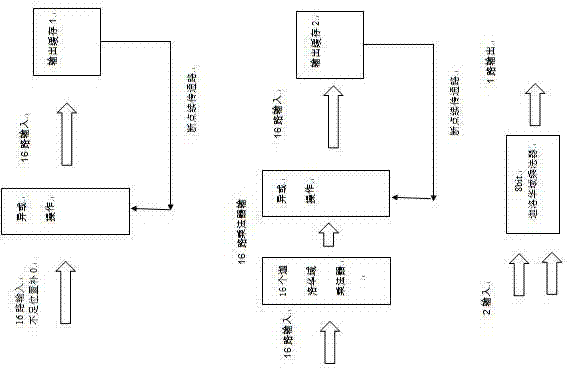 Erasure correcting method and apparatus based on flash memory storage device