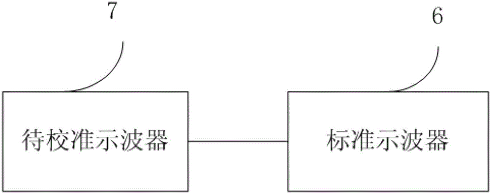 Automatic calibrator, calibration system and calibration method of testing equipment