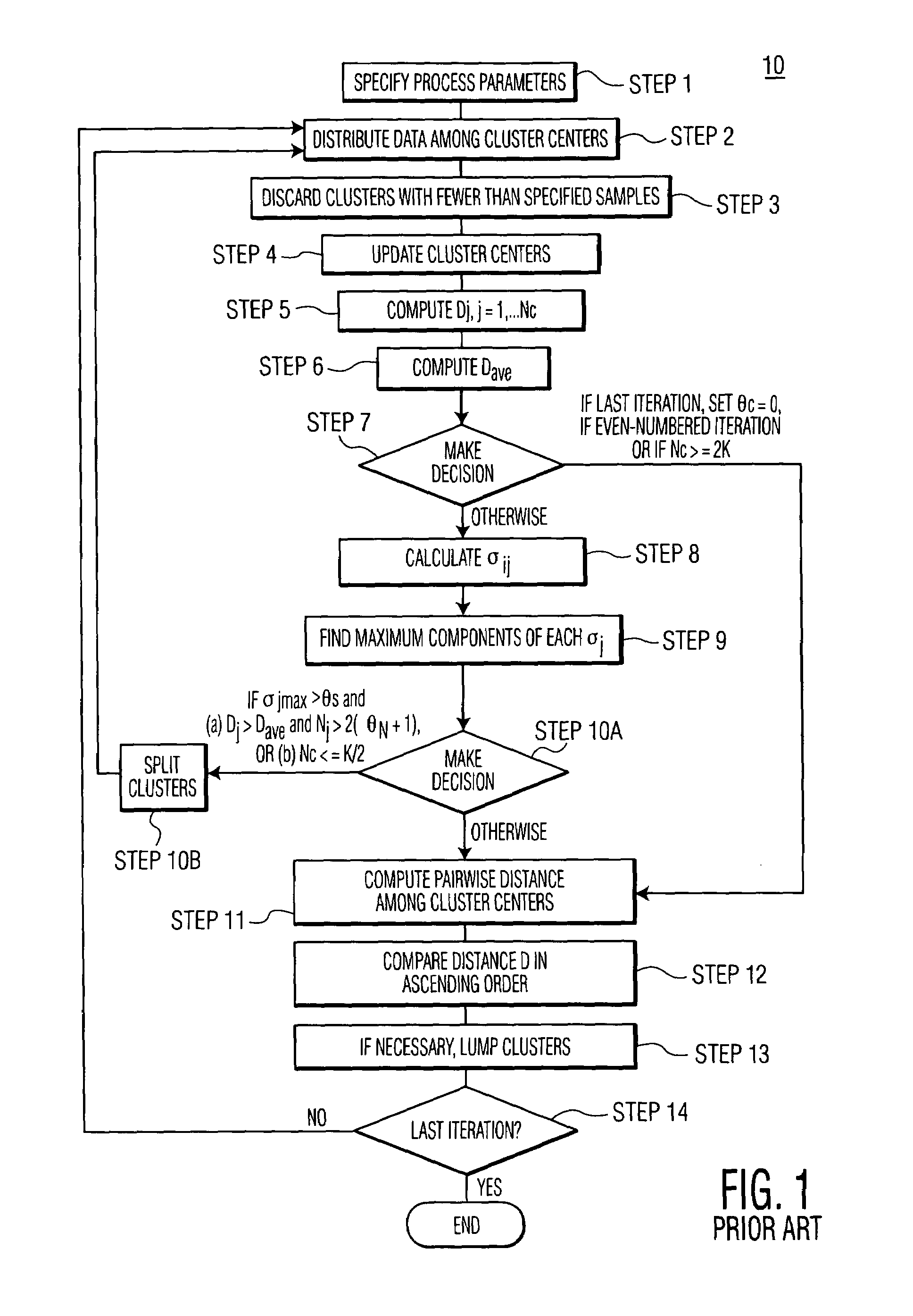 Method of radar pattern recognition by sorting signals into data clusters