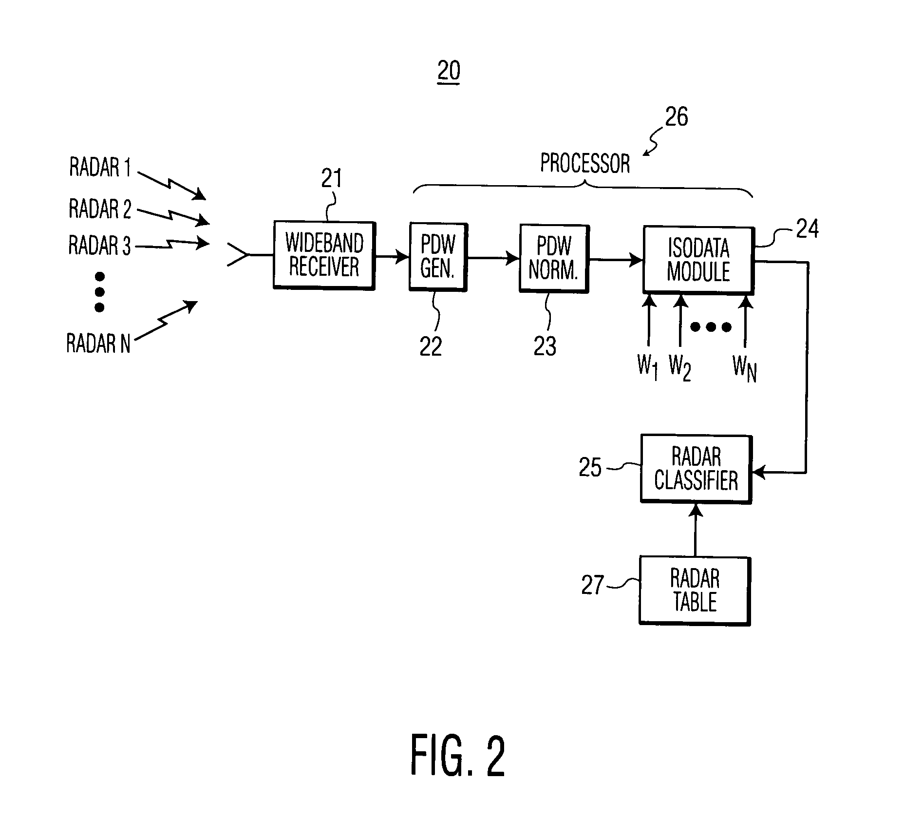 Method of radar pattern recognition by sorting signals into data clusters