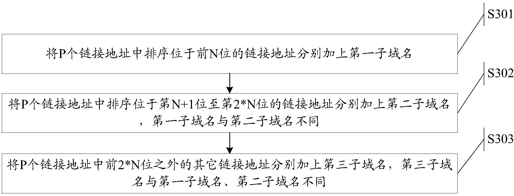 Webpage data acquisition method, browser client end and CDN (content distribution network) server