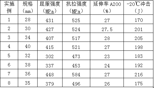 Low-strength and high tenacity SA387Gr11C11 steel plate and production method thereof