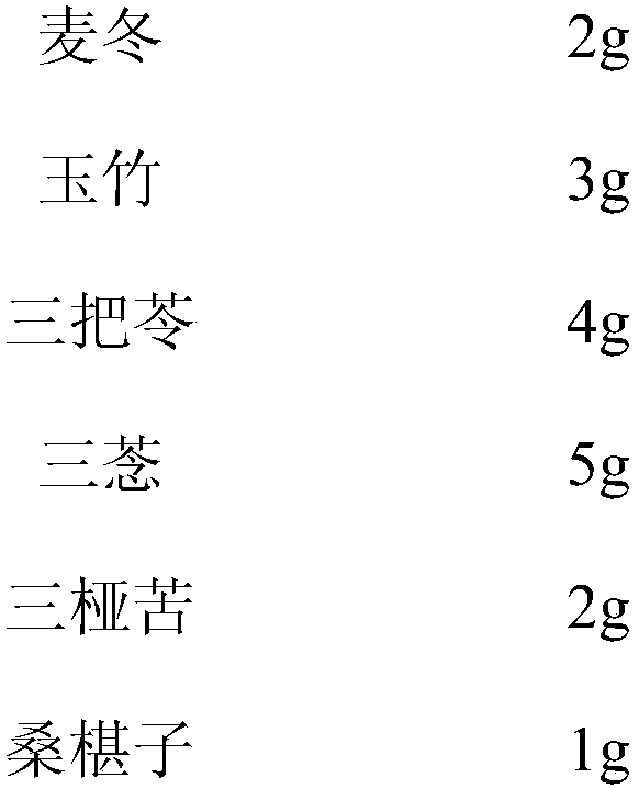 Preparation method of a cultivation bag material only used for hypsizigus marmoreus