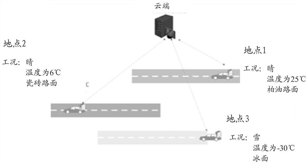 Parameter calibration method and device