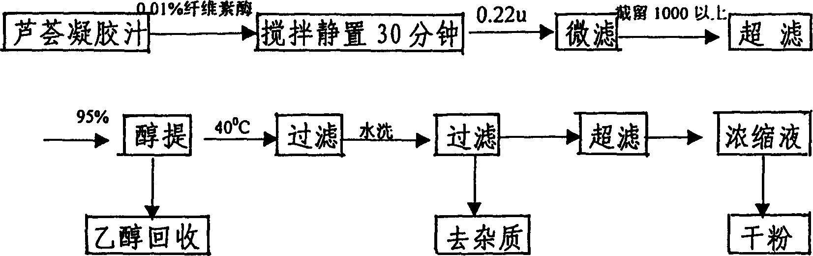 Extraction process of acetylated aloe glucomannan