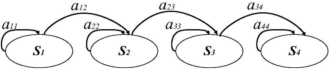 Wind machine state reliability assessment method and repair decision optimization