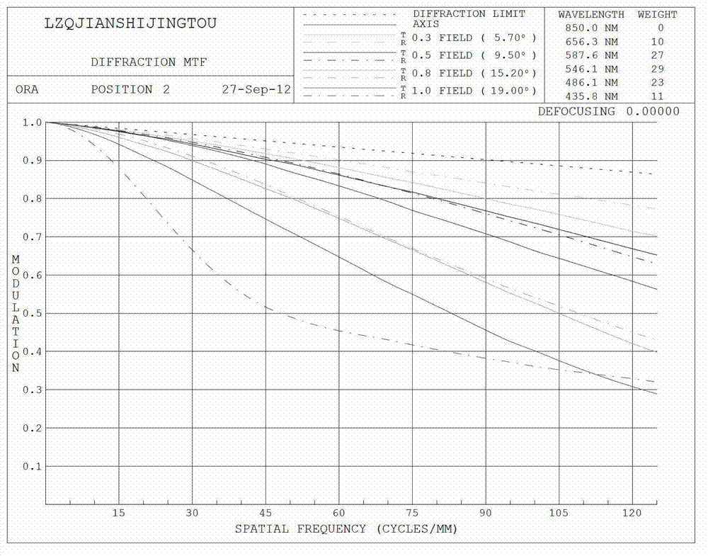 Optical lens