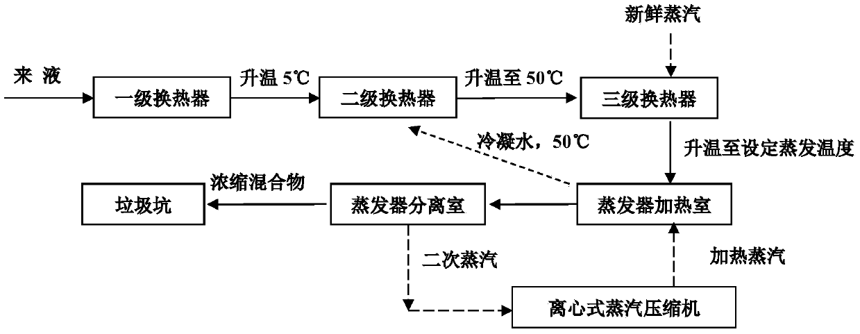 A treatment method for leachate of a waste incineration power plant