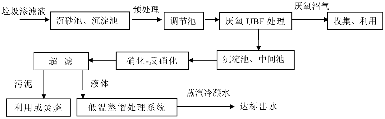 A treatment method for leachate of a waste incineration power plant