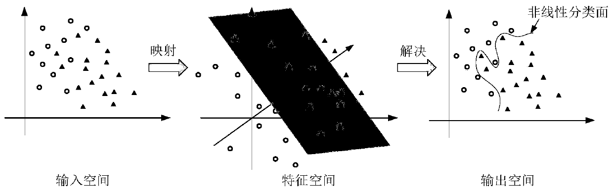 Structure small failure probability calculation method based on double-layer nested optimization and subset simulation