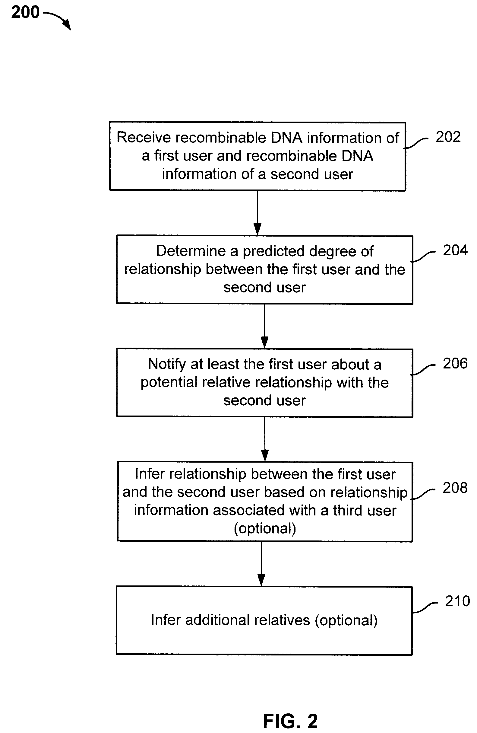 Finding relatives in a database