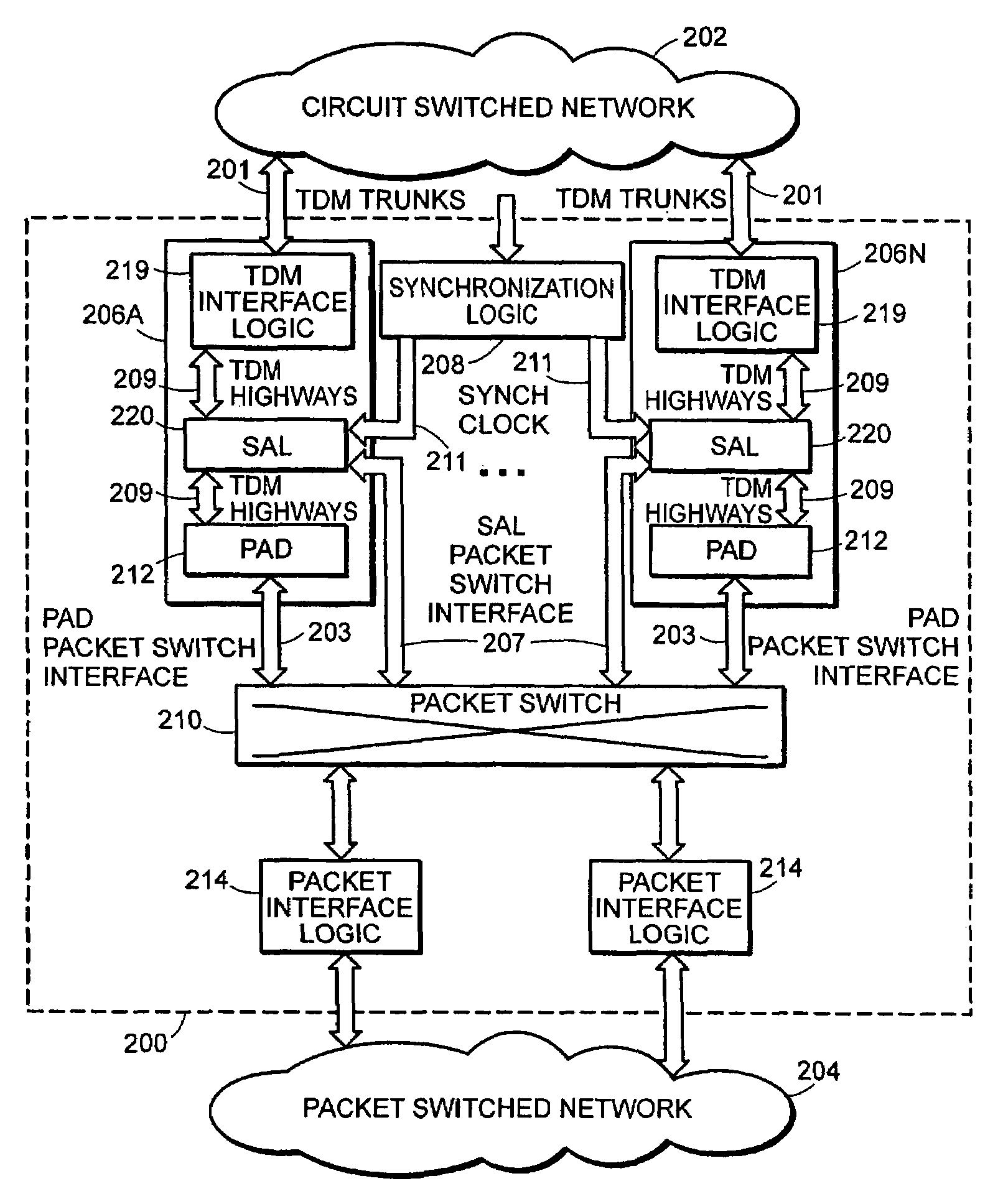 Data adaptation protocol