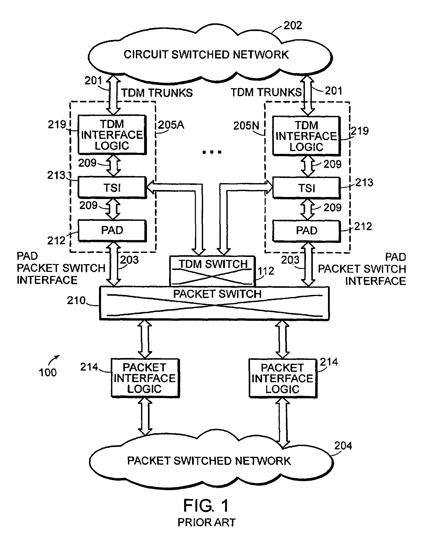 Data adaptation protocol