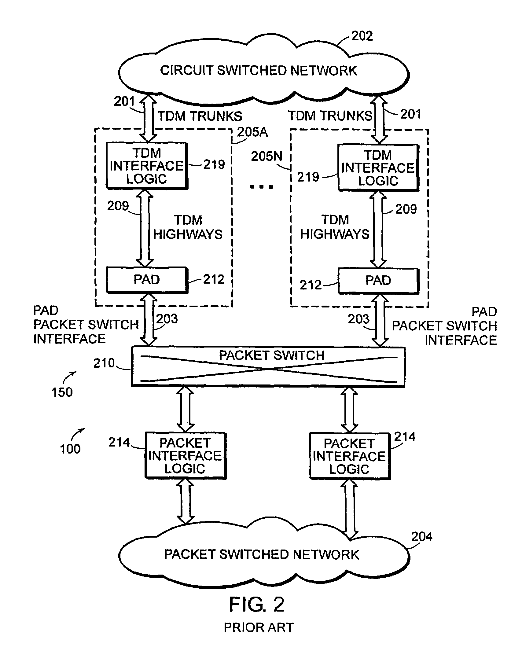 Data adaptation protocol