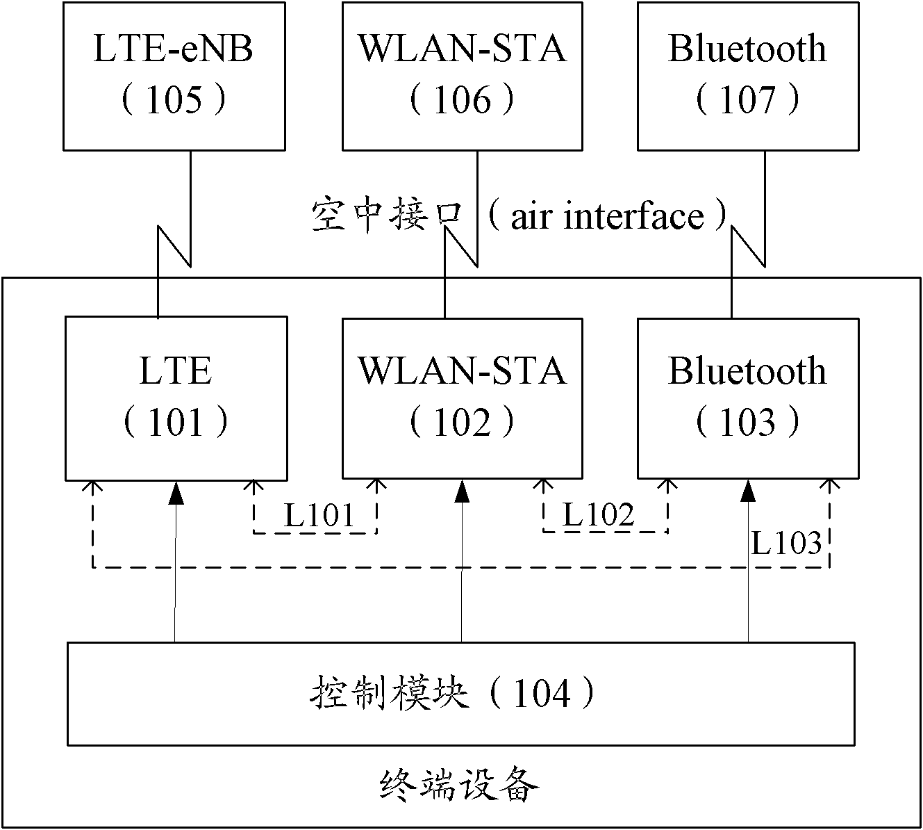 Method and system realizing interference information reporting, and UE