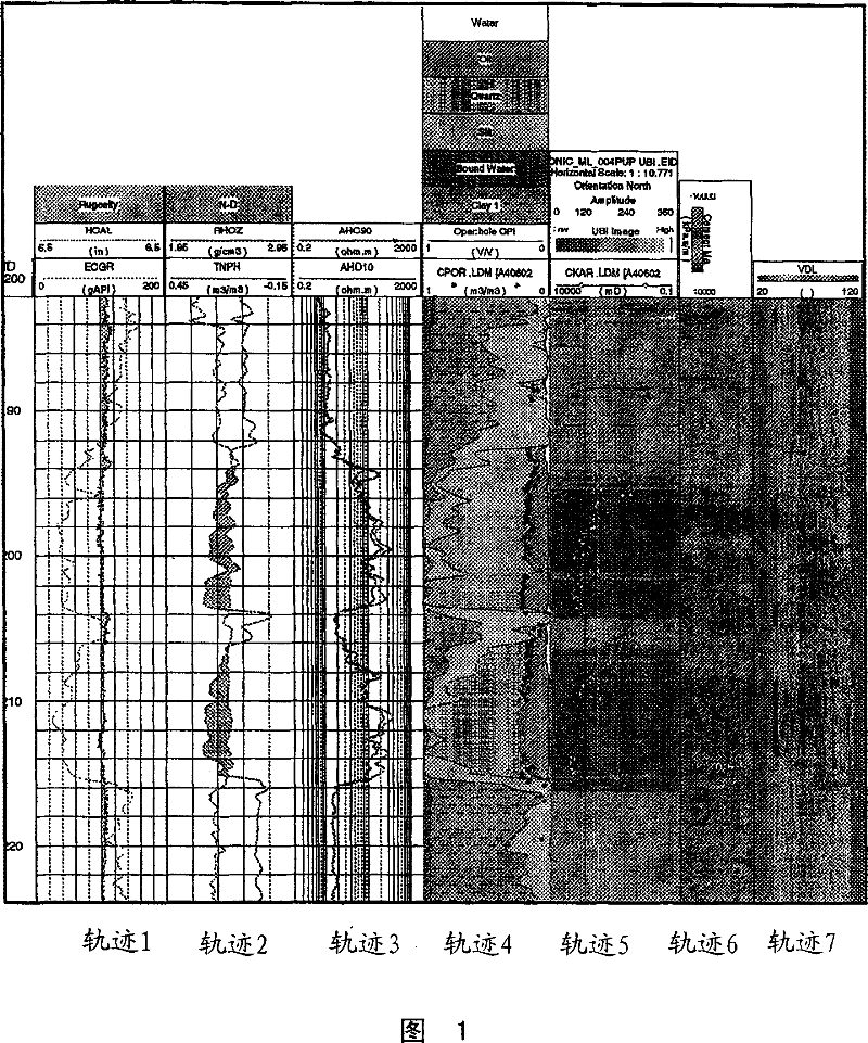 Method and system for determining hydrocarbon properties