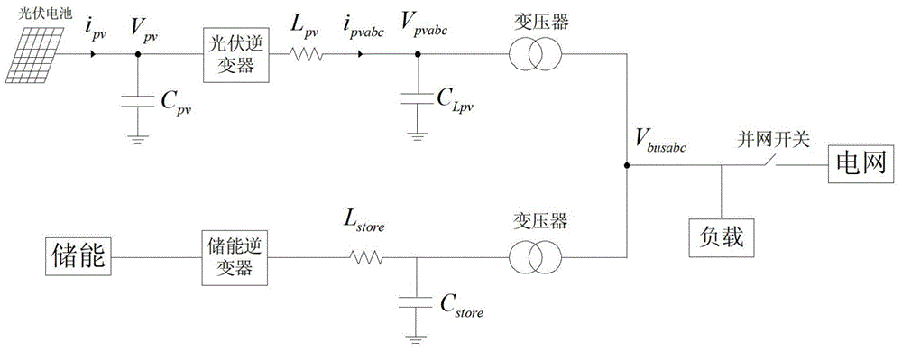 Anti-sagging control method for photovoltaic inverter in microgrid