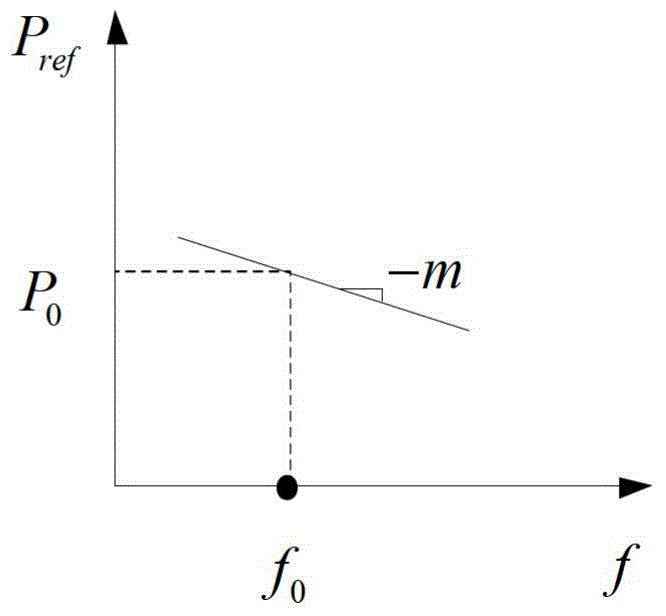 Anti-sagging control method for photovoltaic inverter in microgrid