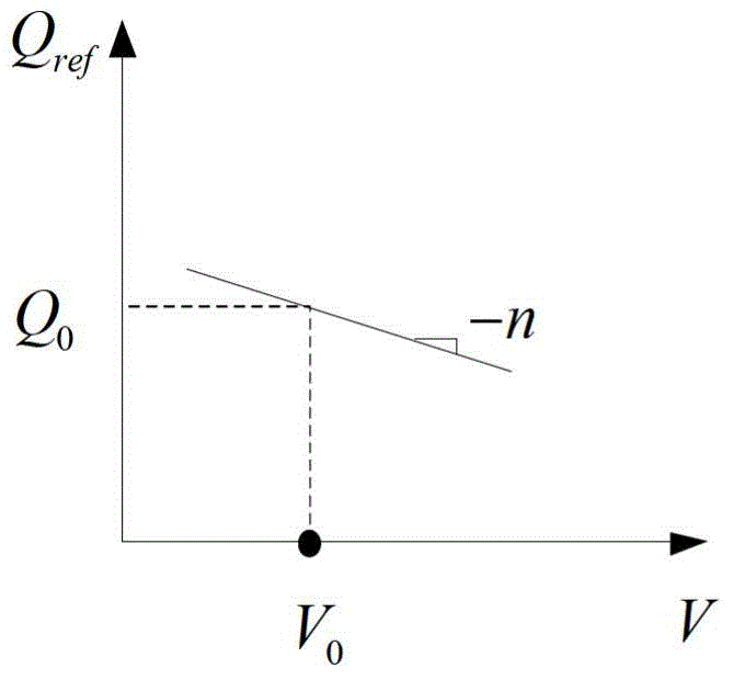 Anti-sagging control method for photovoltaic inverter in microgrid