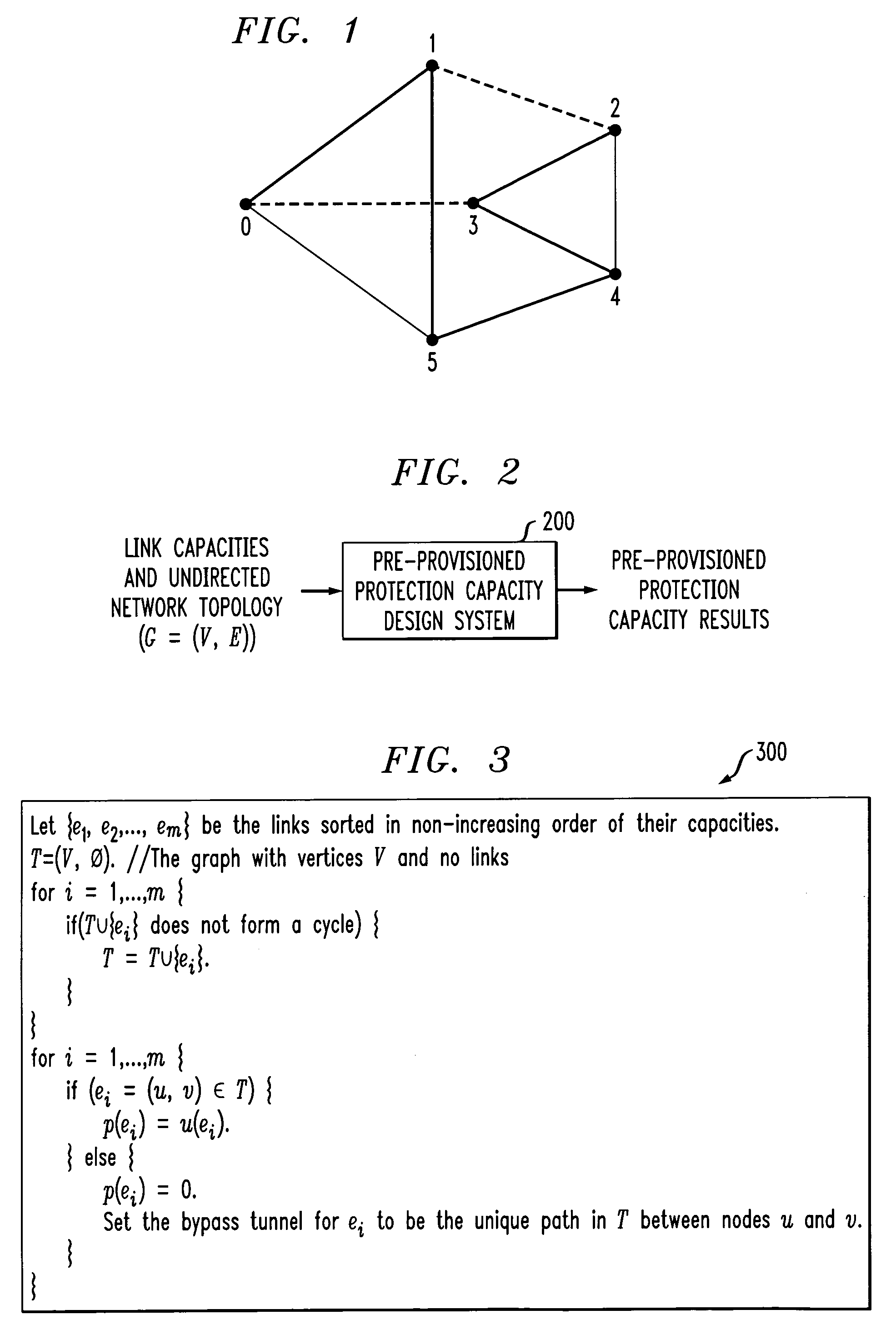 Method and apparatus for pre-provisioning networks to support fast restoration with minimum overbuild