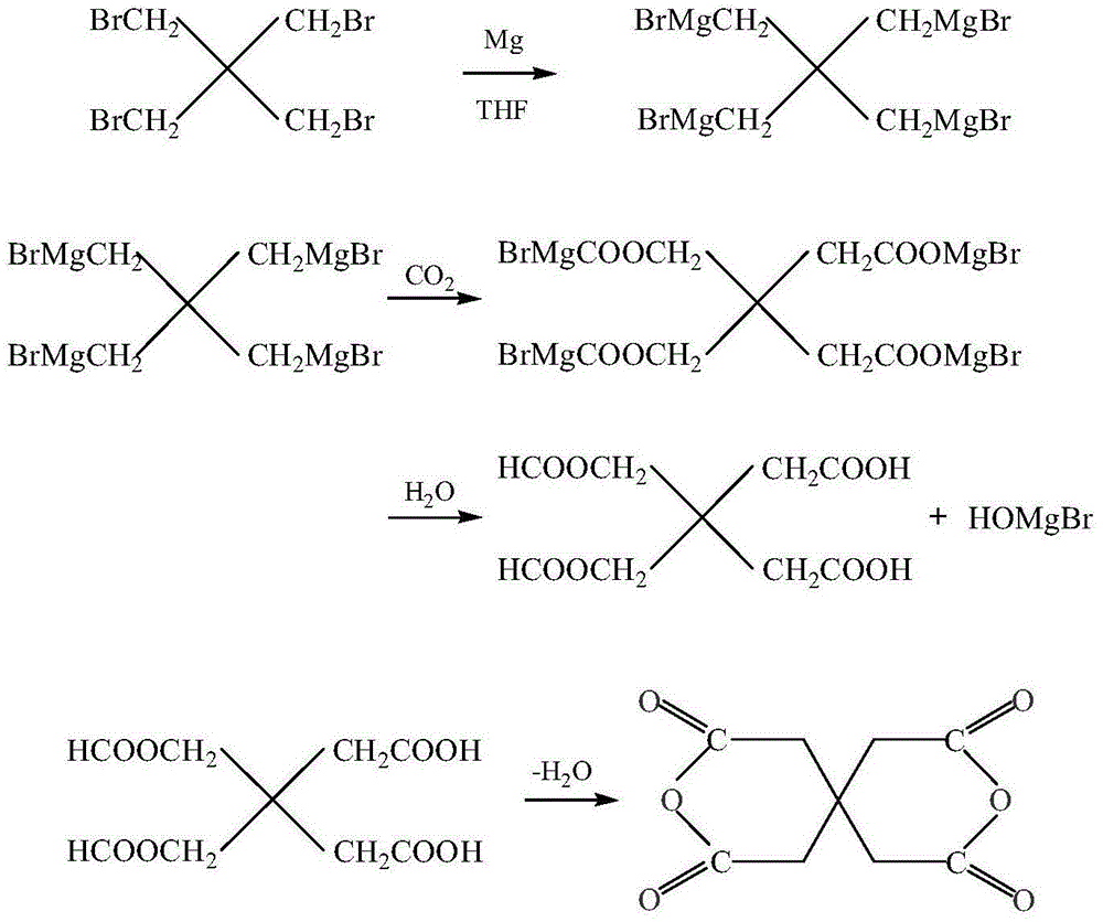 A kind of synthetic method of spiro compound 2,4,8,10-tetracarbonyl-3,9-dioxaspiro[5,5]undecane