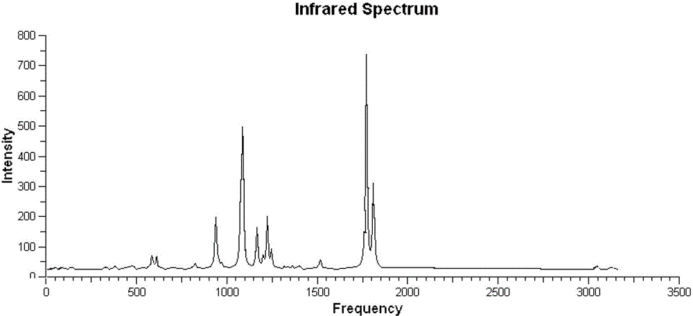 A kind of synthetic method of spiro compound 2,4,8,10-tetracarbonyl-3,9-dioxaspiro[5,5]undecane