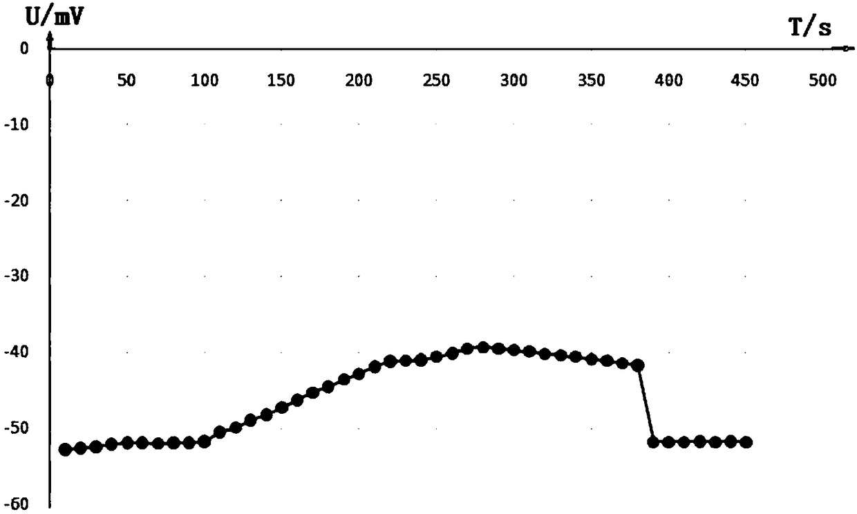 Dynamic measurement method for interfacial tension between two liquids