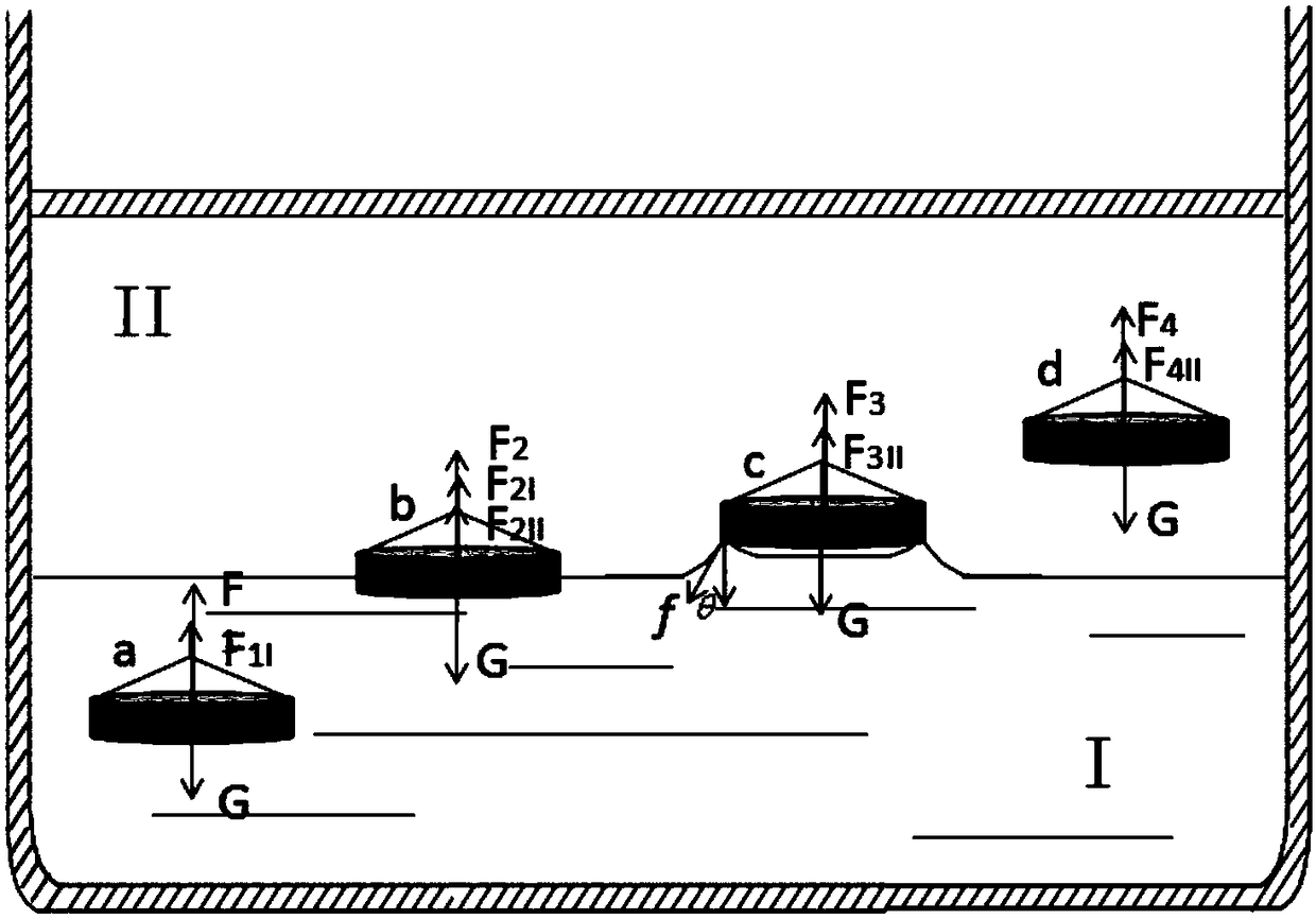 Dynamic measurement method for interfacial tension between two liquids