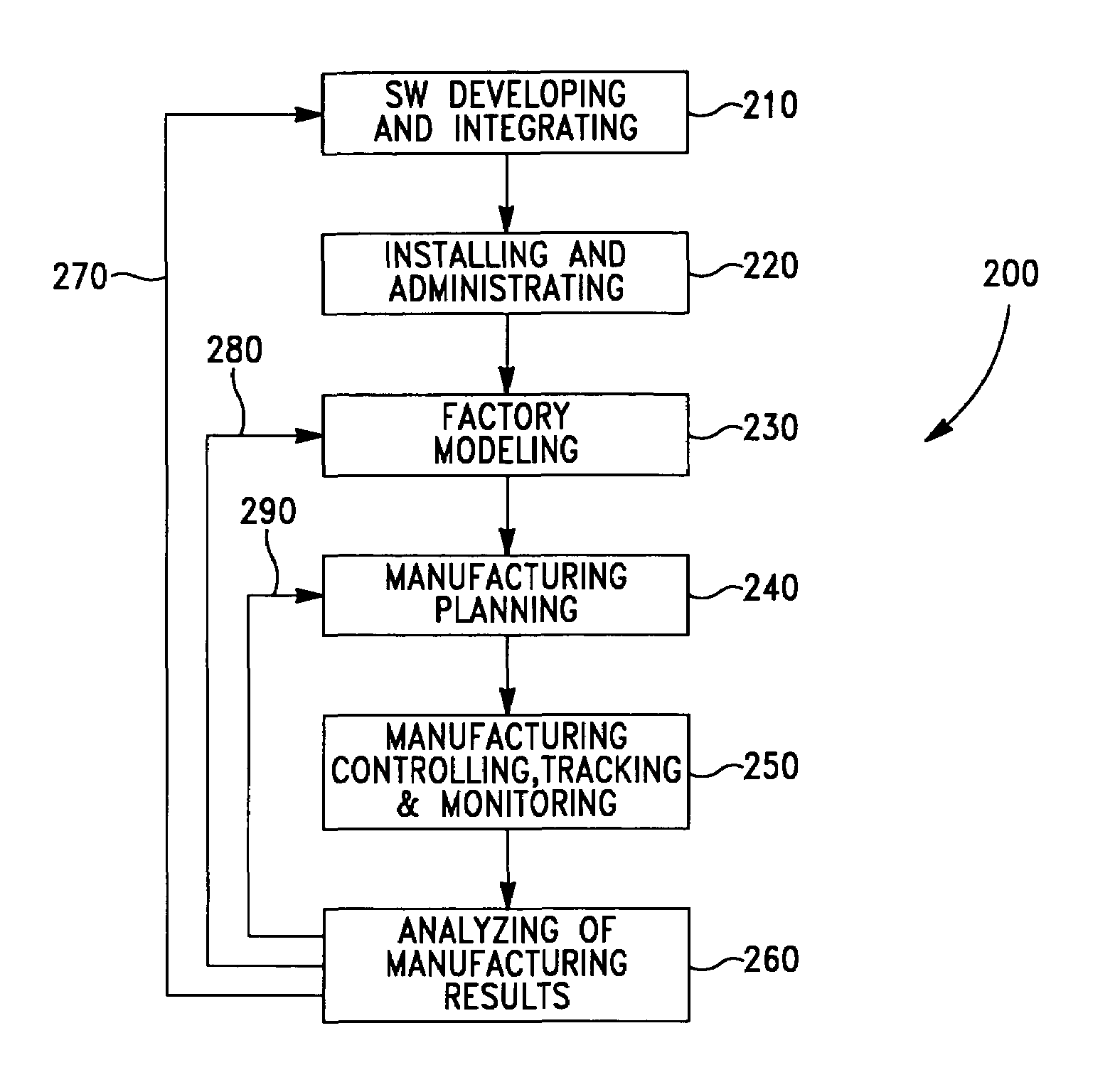 Computer integrated manufacturing techniques