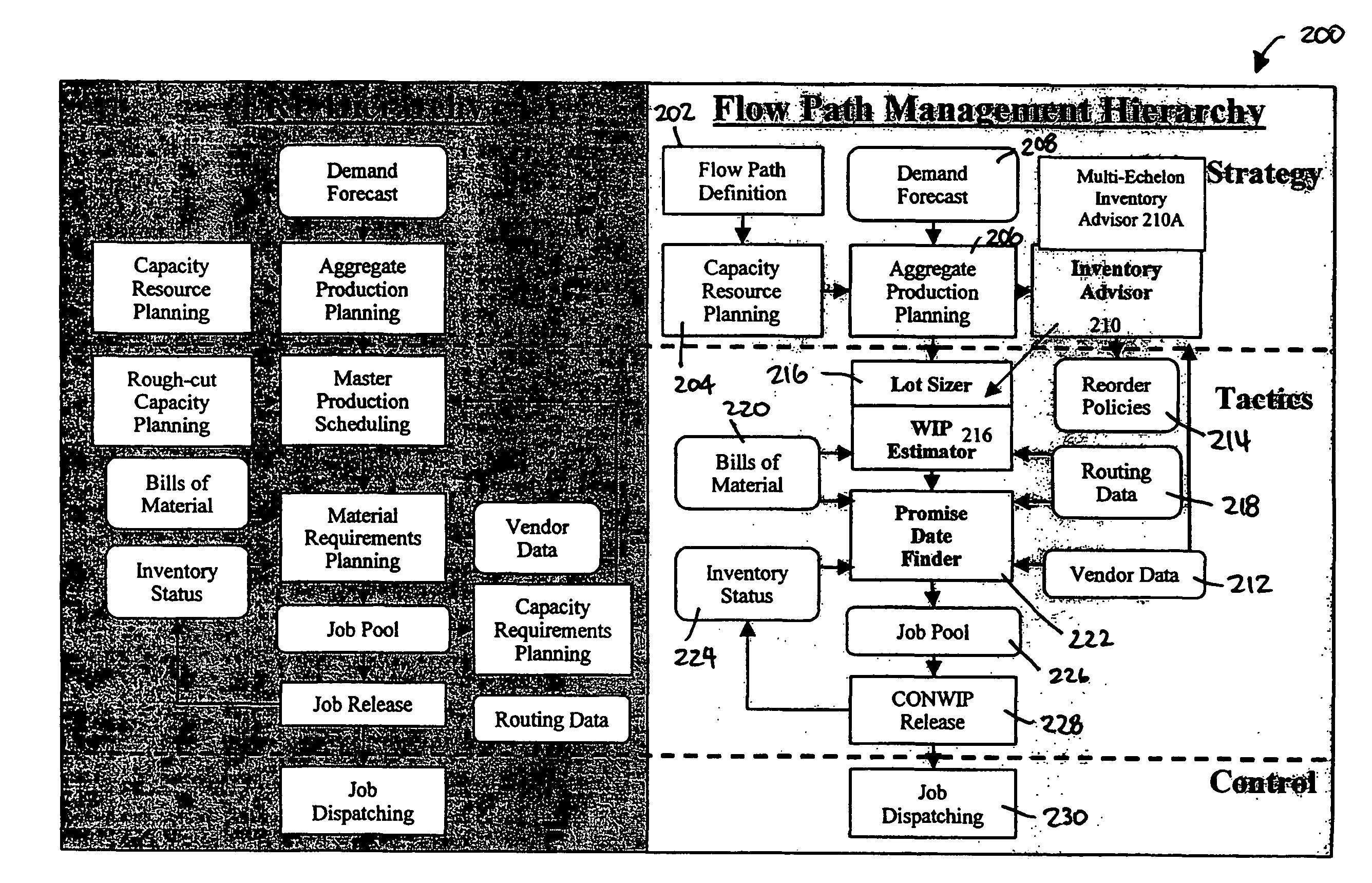 Associated systems and methods for improving planning, scheduling, and supply chain management