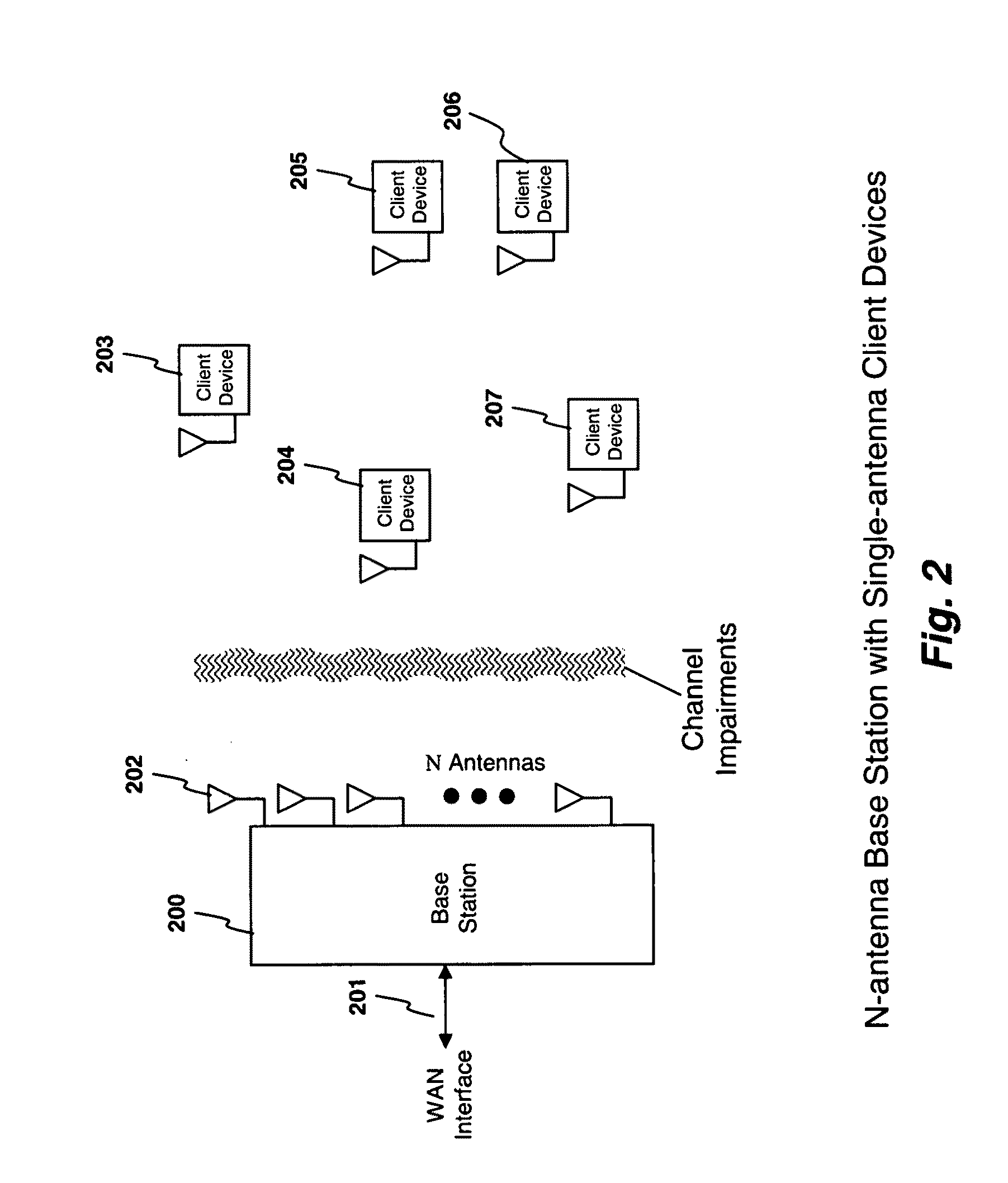 System and method for distributed input-distributed output wireless communications