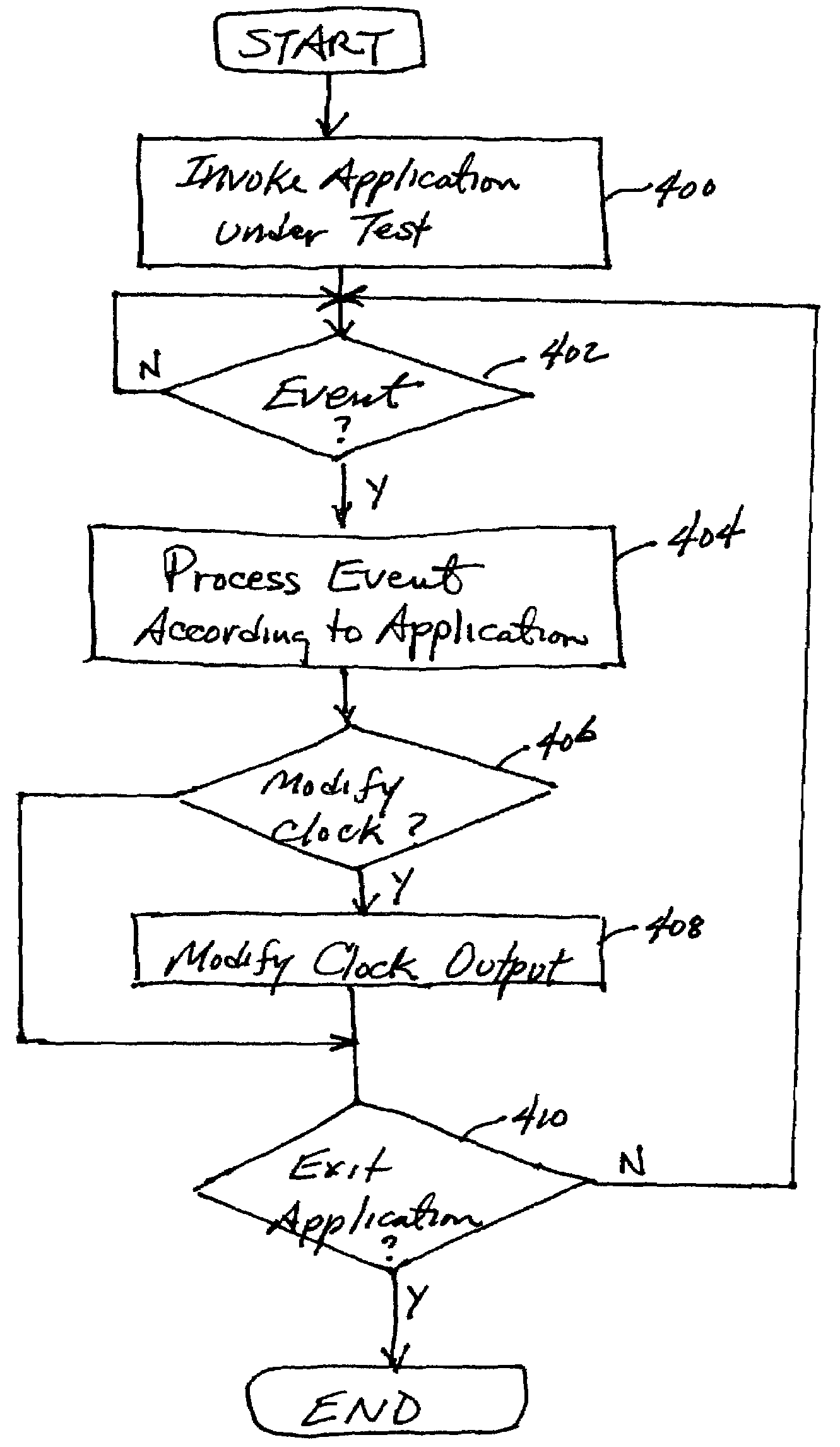 System and method for time compression during software testing