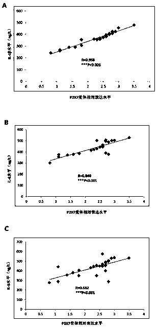 Application of P2X7 receptor in diagnosis and treatment of rheumatoid arthritis