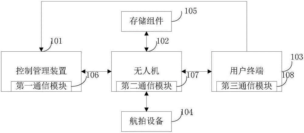 Aerial photographed data download system and method