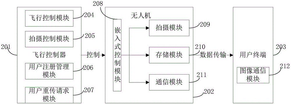 Aerial photographed data download system and method